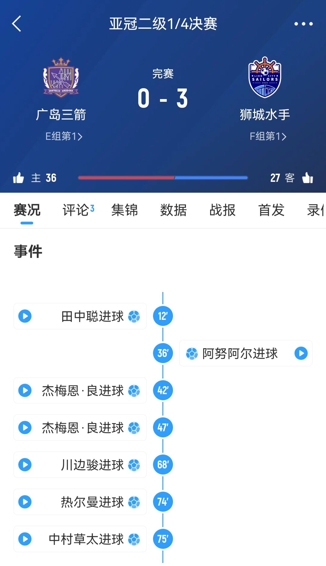 獅城水手主帥談被判3-0勝?gòu)V島：很遺憾，其實(shí)不想以這種方式贏球