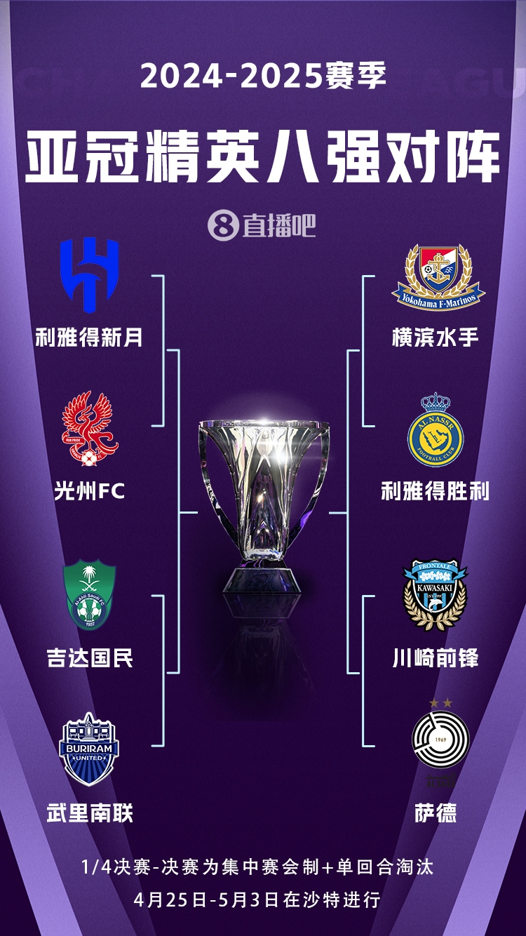 C羅沖冠！亞冠八強(qiáng)對陣：利雅得勝利vs橫濱水手，新月vs光州FC