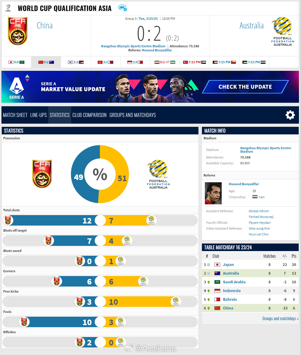 2026年世界杯亞洲區(qū)預(yù)選賽，中國(guó)0-2澳大利亞比賽報(bào)告 ???